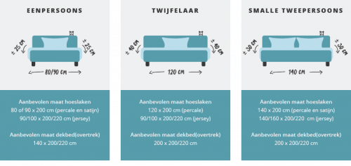 Vooruitgaan Perforeren Razernij Welk hoeslaken heb ik nodig? | Passie Voor Slapen